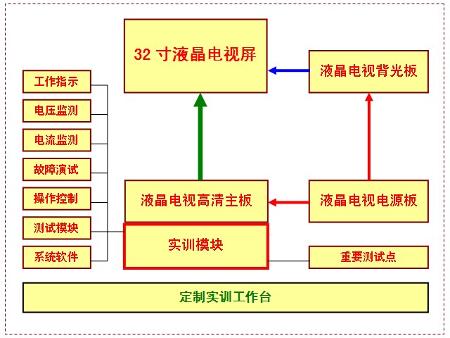 华升液晶电视教学实训台HSLCD-JX9505